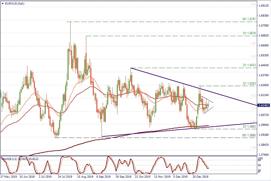 EURAUD D1.jpg