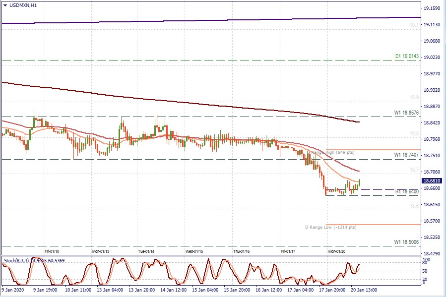 USDMXN H1.jpg