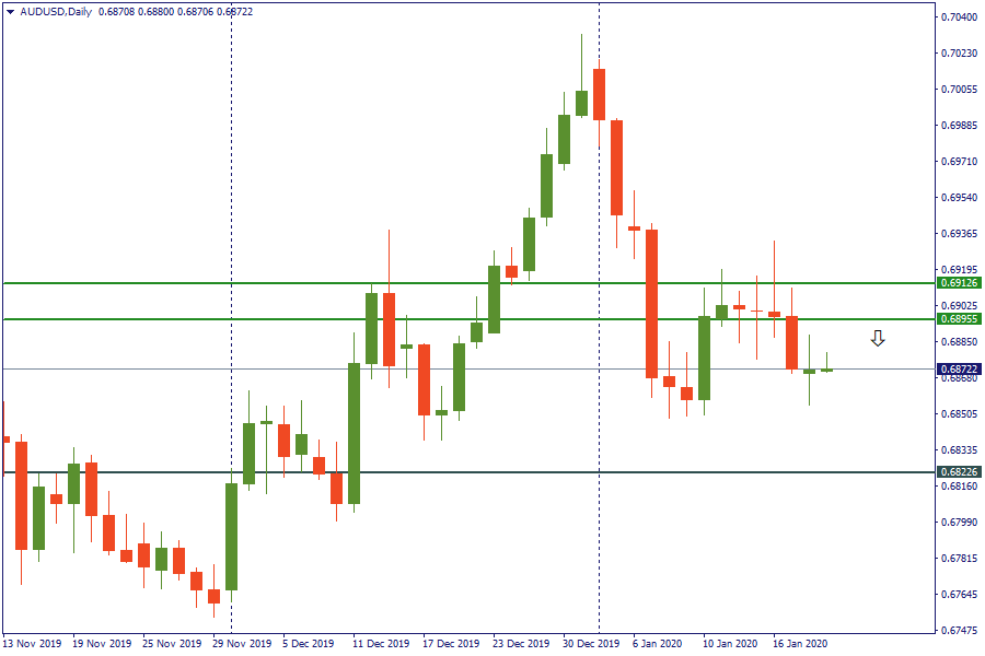 audusd 21 jan.png