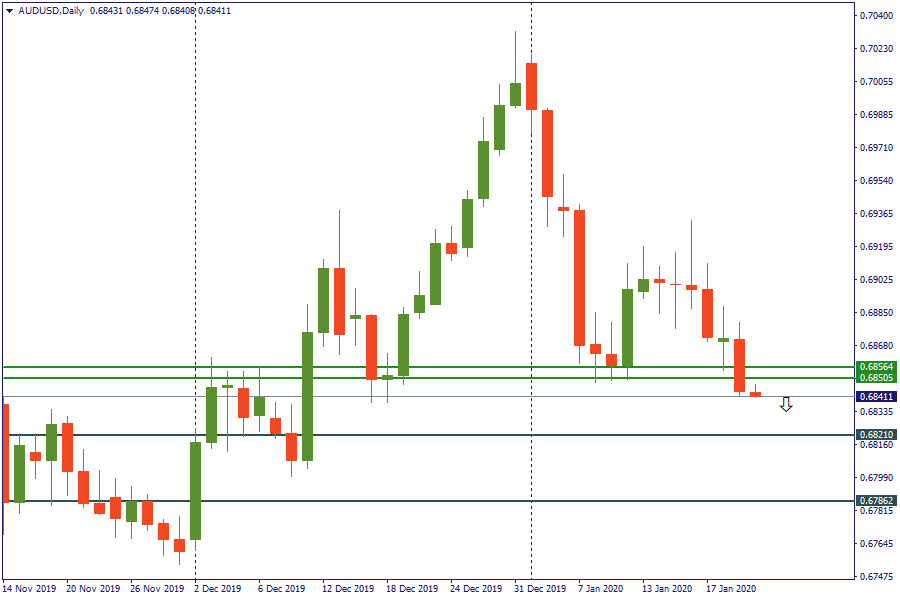 audusd 22 jan.png