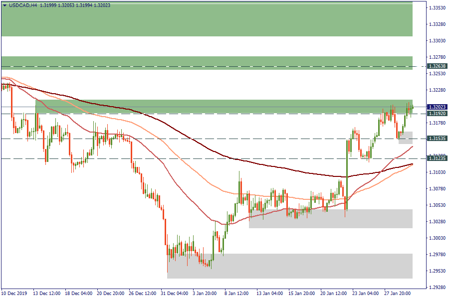 USDCADH4.png