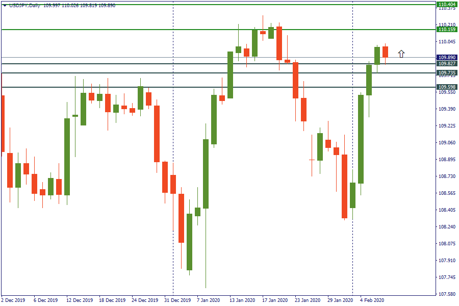 usdjpy 7 feb.png