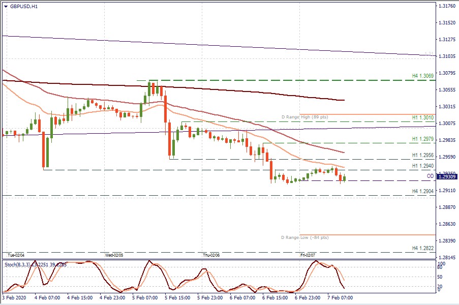 GBPUSD H1.jpg