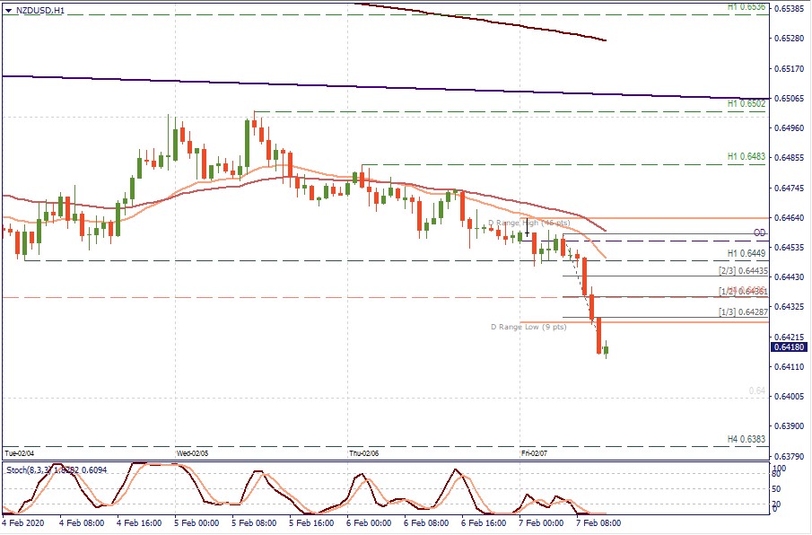 NZDUSD H1.jpg