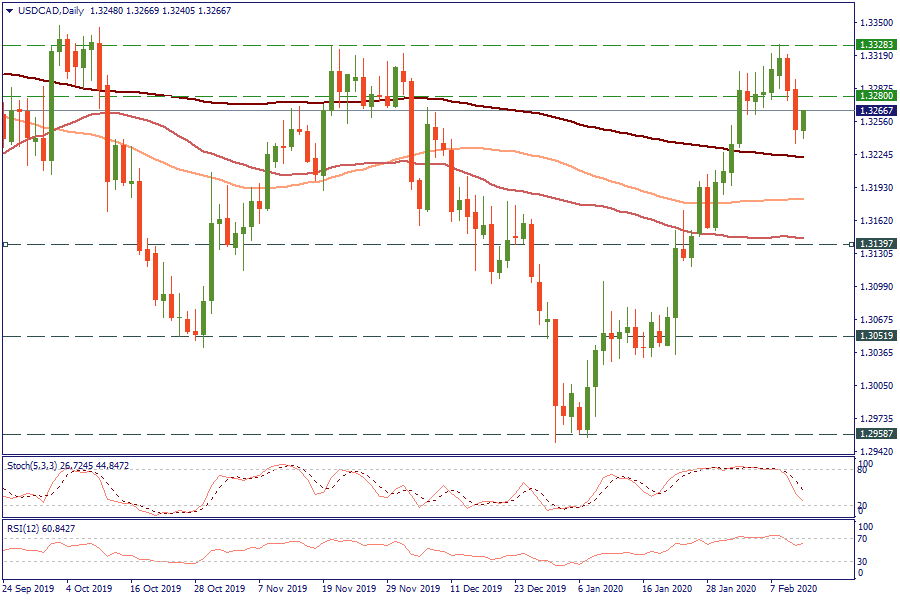 USDCADDaily_13.png