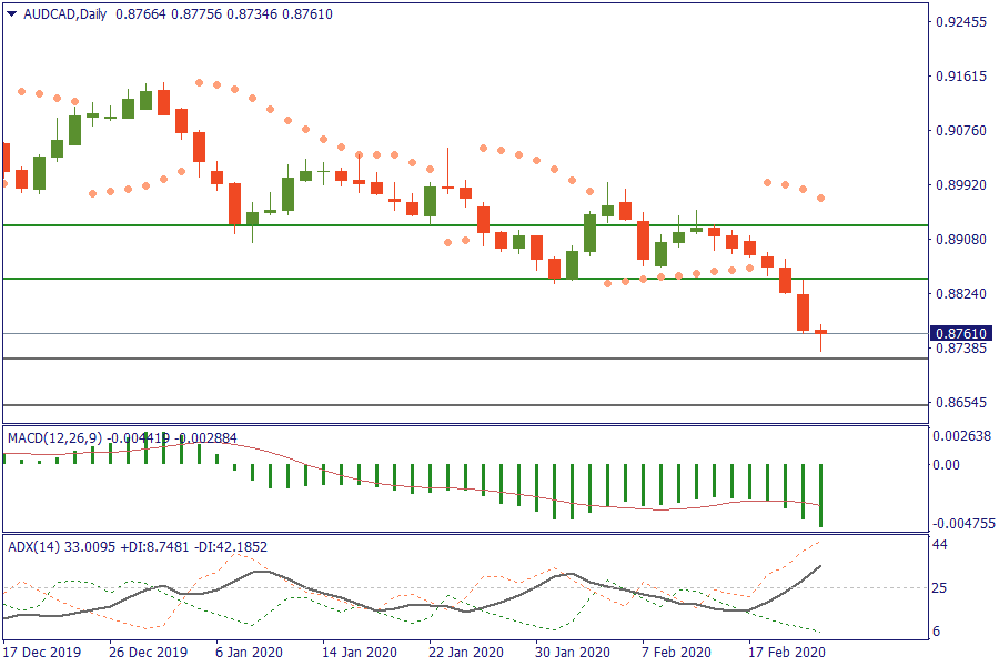 AUDCADDaily 24 feb.png