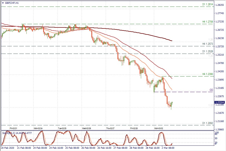 GBPCHF H1.jpg