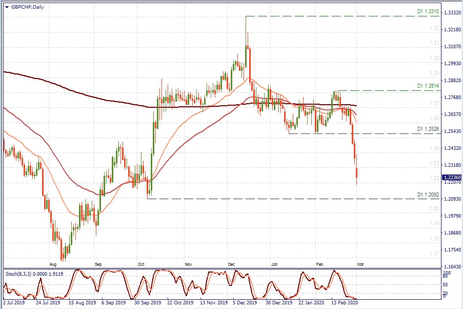 GBPCHF D1.jpg