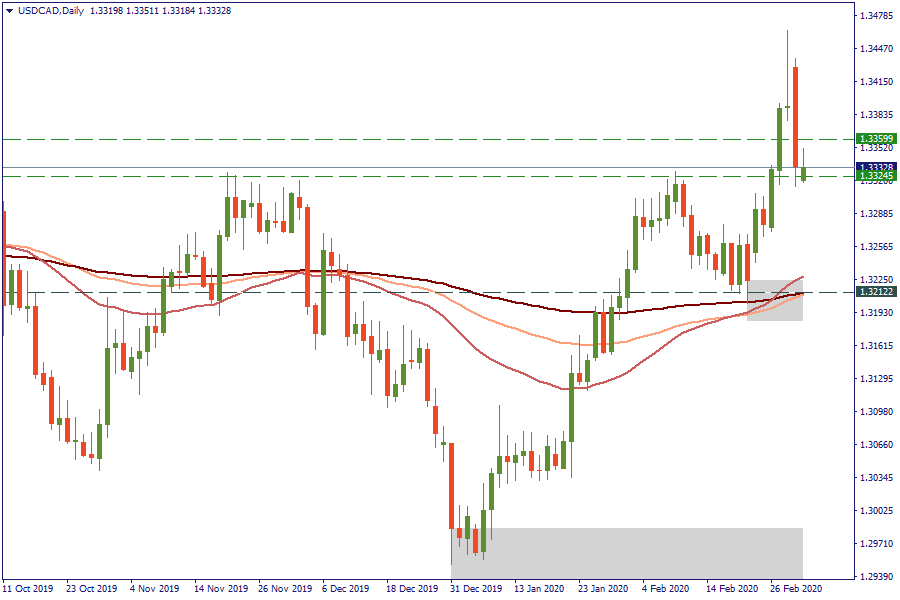 USDCADDaily.png