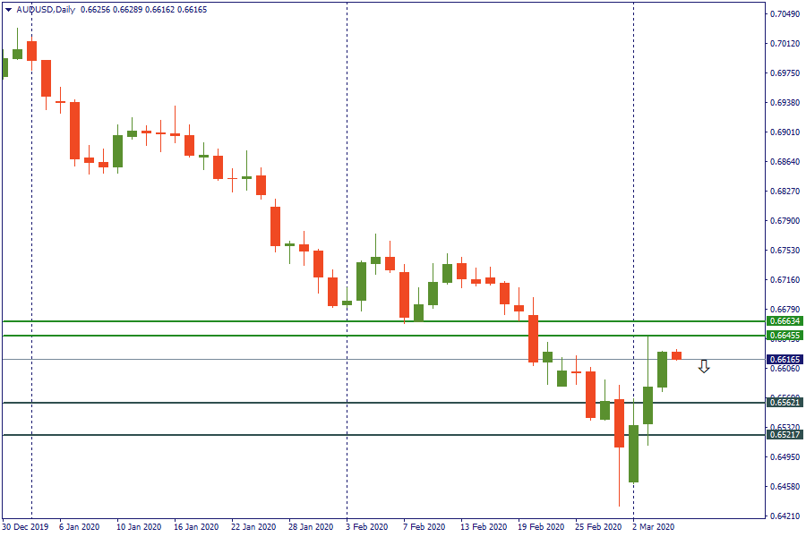 audusd 5 mar.png