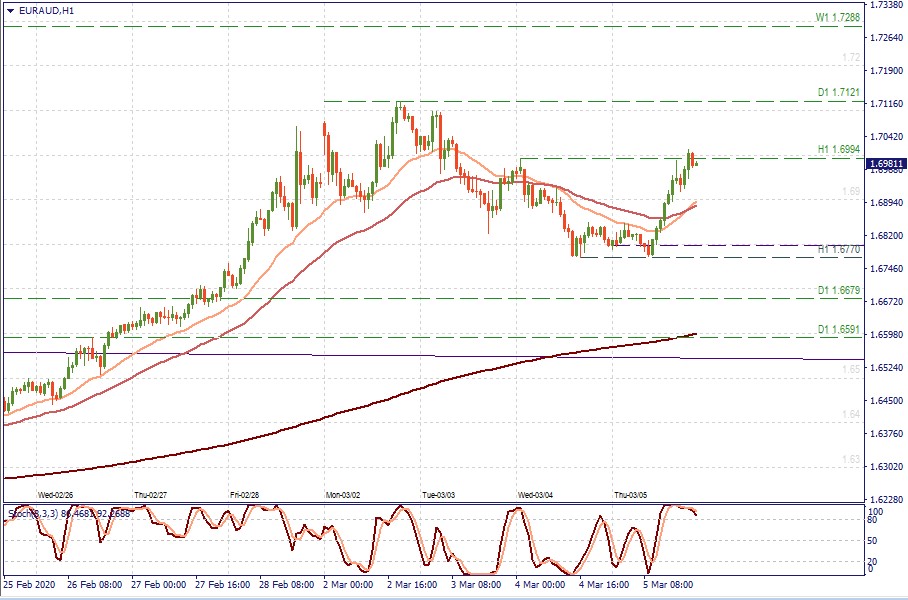 EURAUD H1.jpg