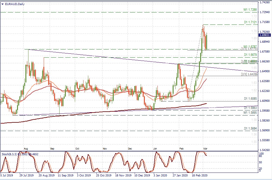 EURAUD D1.jpg