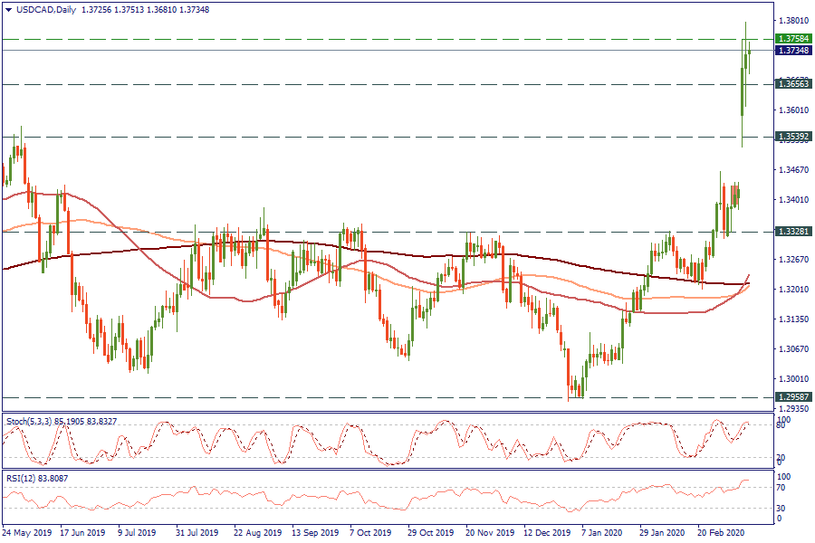 USDCADDaily_11.png