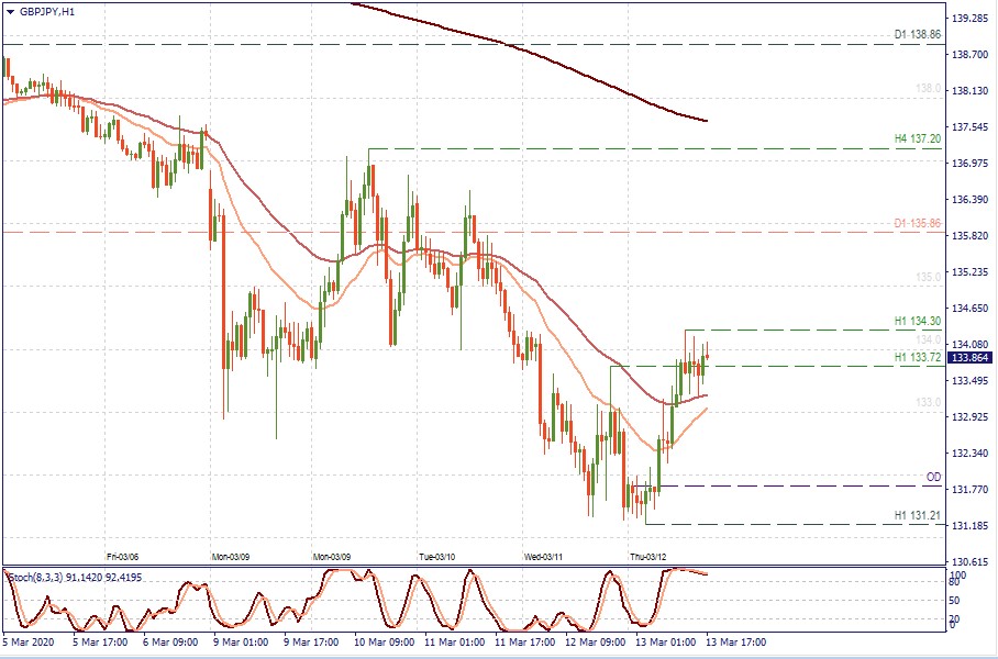 GBPJPY H1.jpg