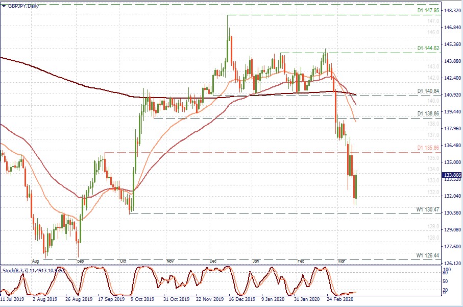 GBPJPY D1.jpg