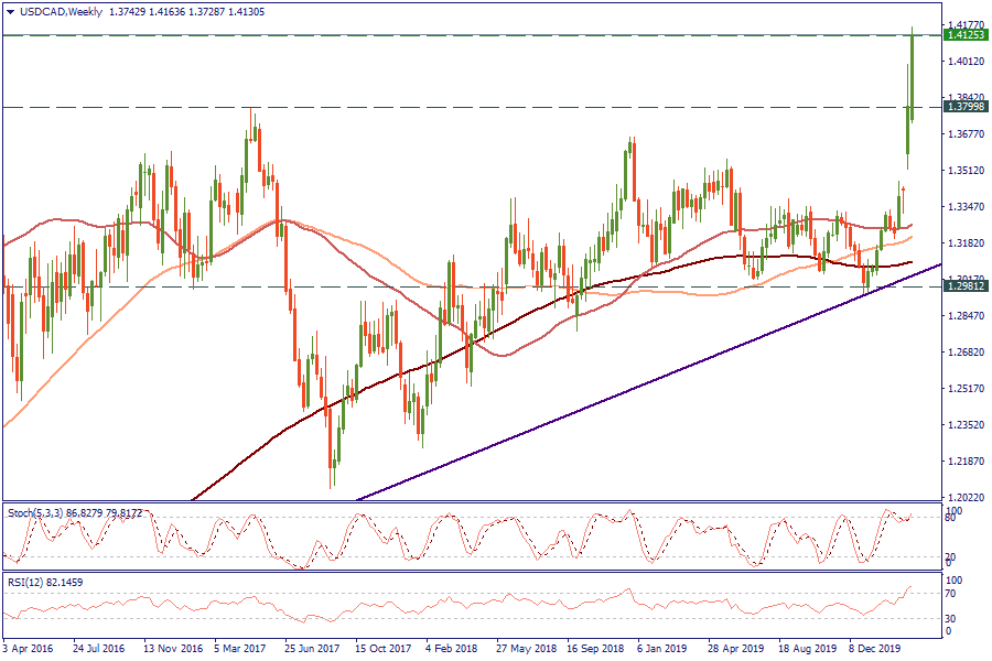 USDCADWeekly_17.png