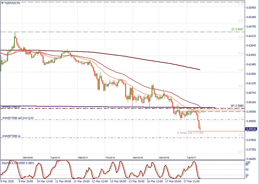 NZDUSD H1.jpg