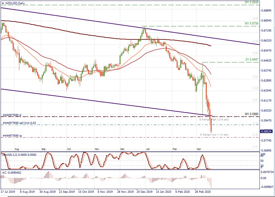 NZDUSD D1.jpg