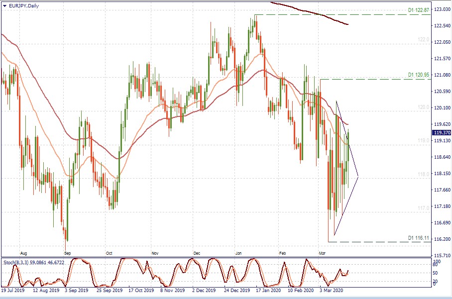 EURJPY D1.jpg