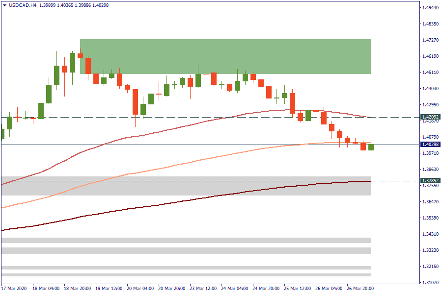 USDCADH4.png