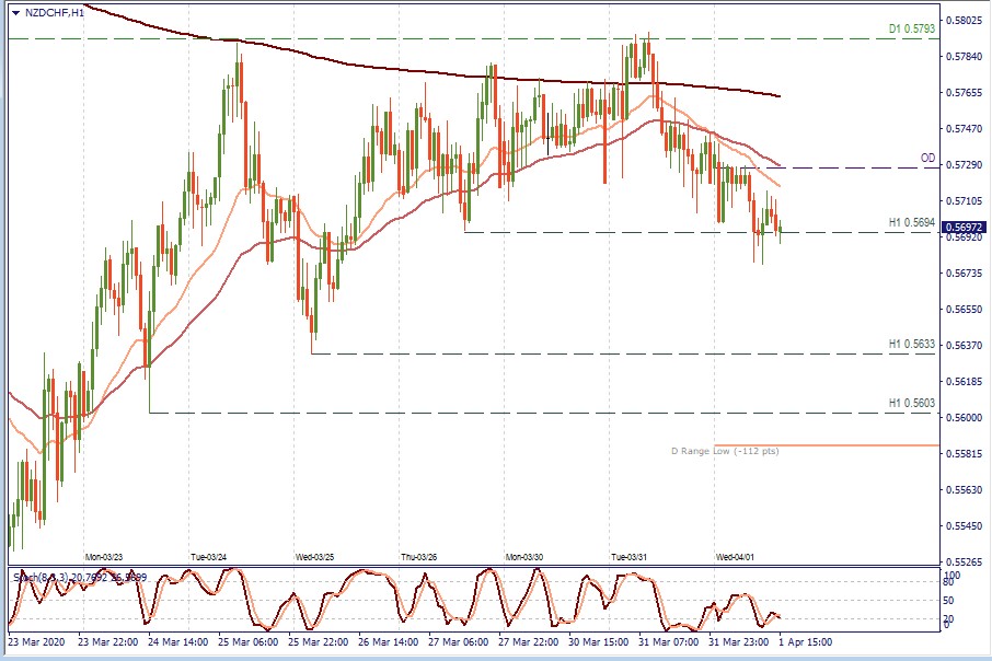 NZDCHF.jpg