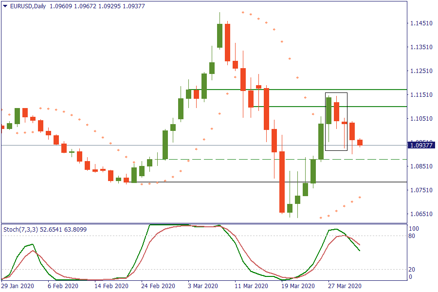 EURUSDDaily 2 april.png