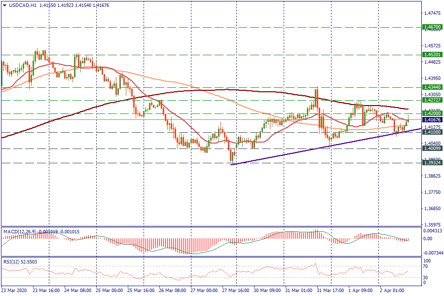 USDCADH1_02.png