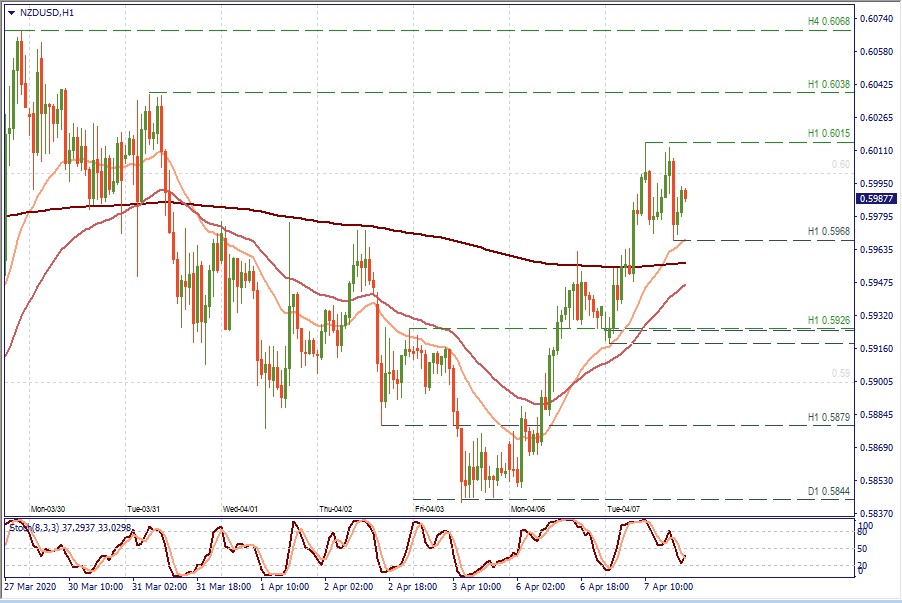 NZDUSD H1.jpg