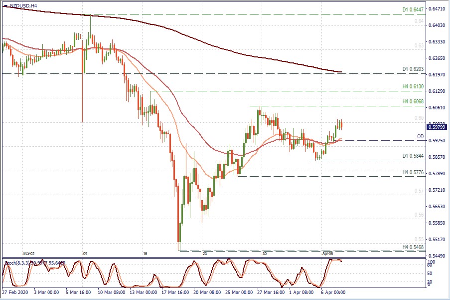 NZDUSD H4.jpg