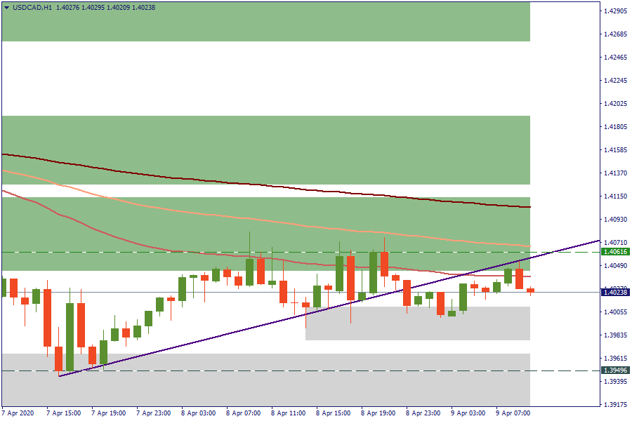 USDCADH1.png