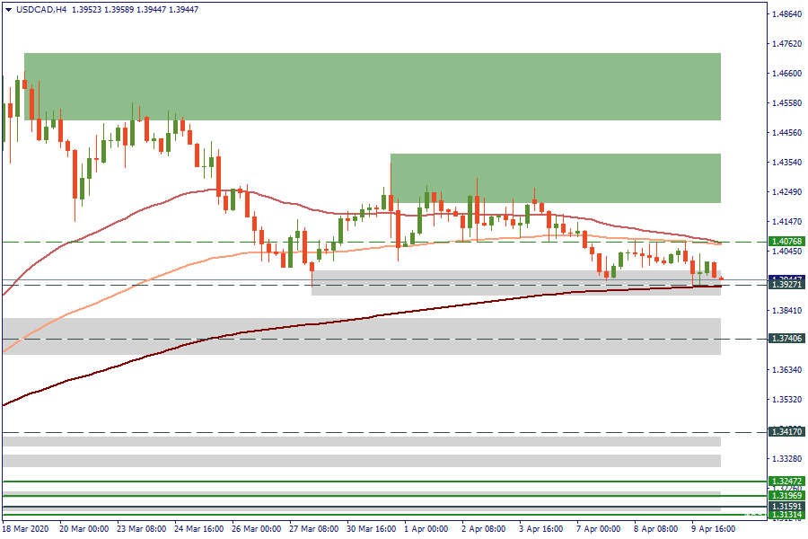 USDCADH4.png