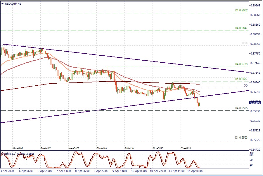 usdchf h1.jpg