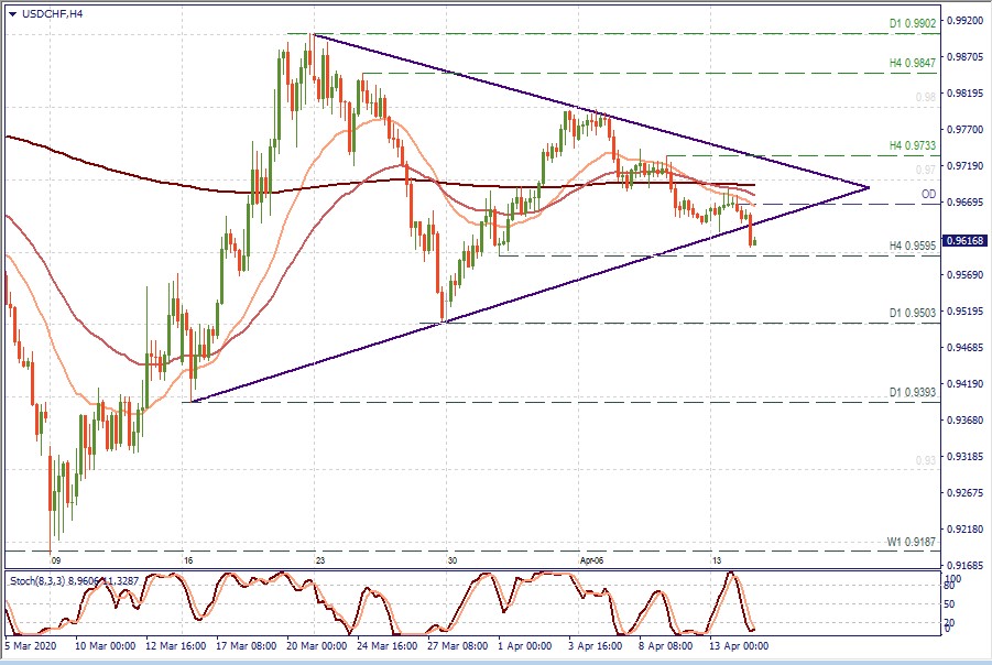 USDCHF H4.jpg