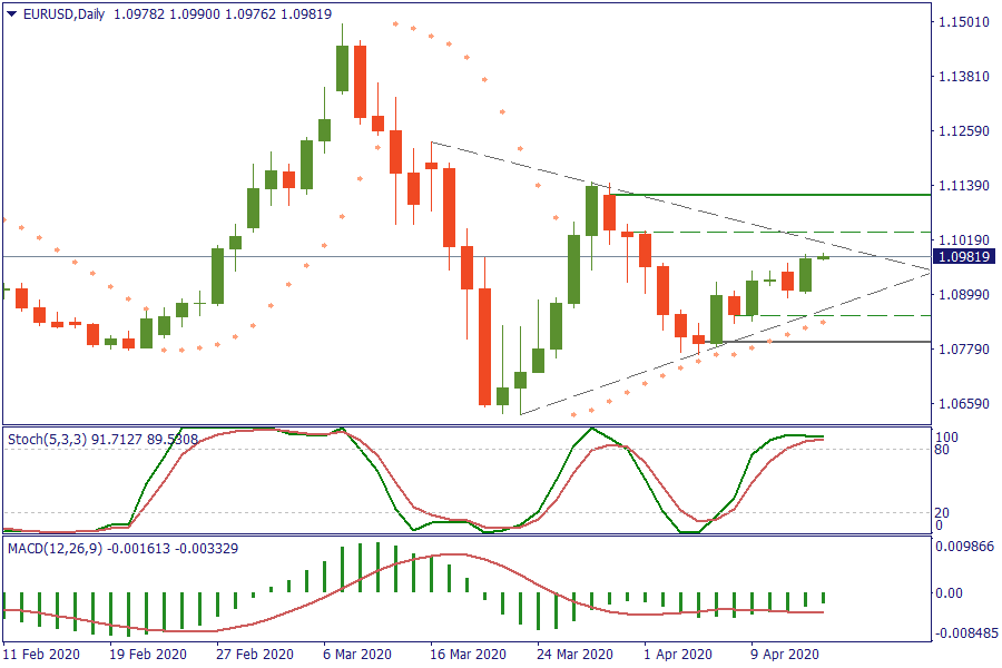 EURUSDDaily 15 apr.png