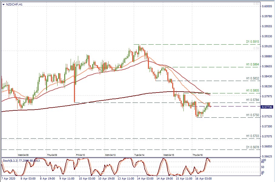 NZDCHF H1.jpg