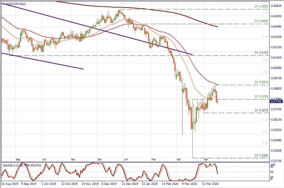 NZDCHF.jpg