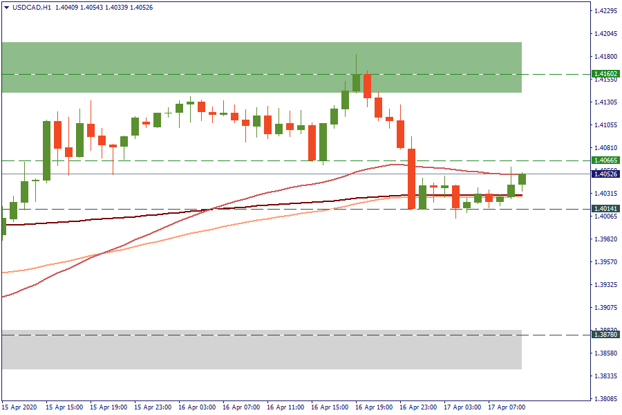 USDCADH1.png