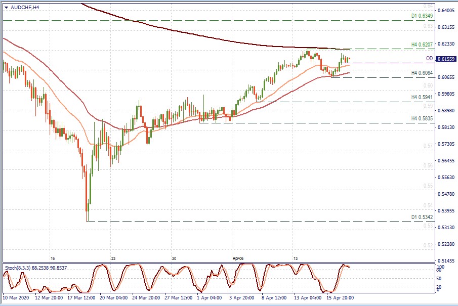 audchf h4.jpg