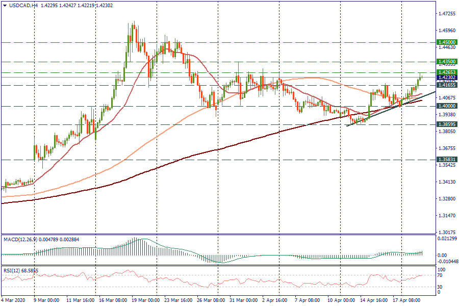 USDCADH4_21.png