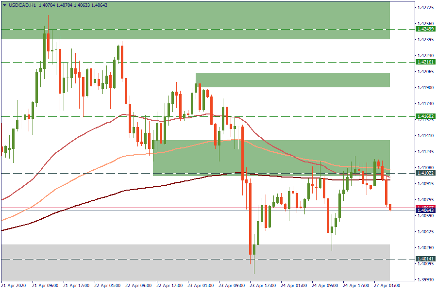 USDCADH1.png