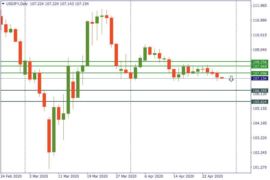 usdjpy 28 apr.png