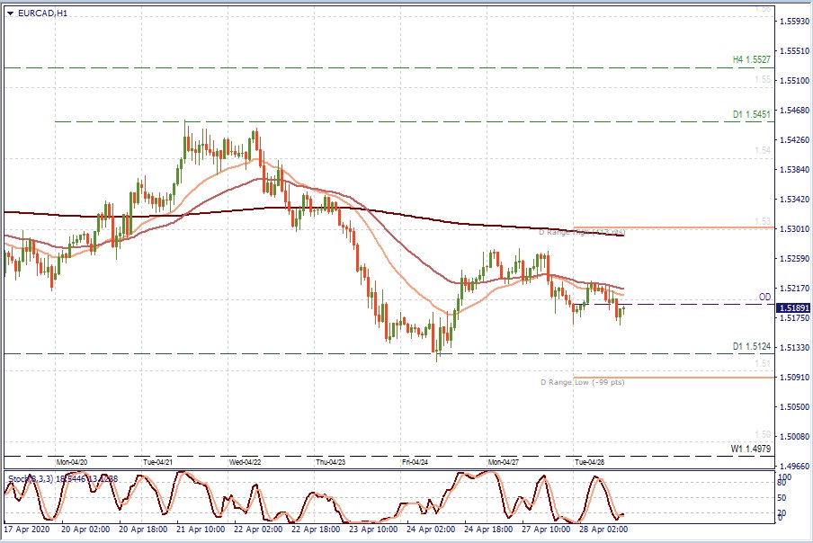 EURCAD H1.jpg