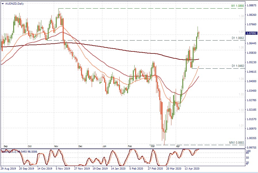 AUDNZD D1.jpg