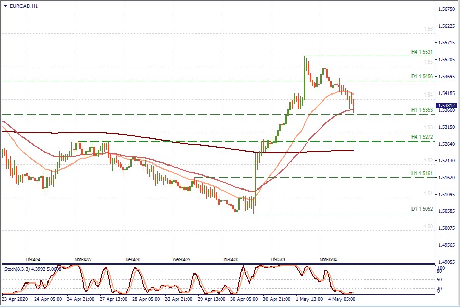 EURCAD H1.jpg