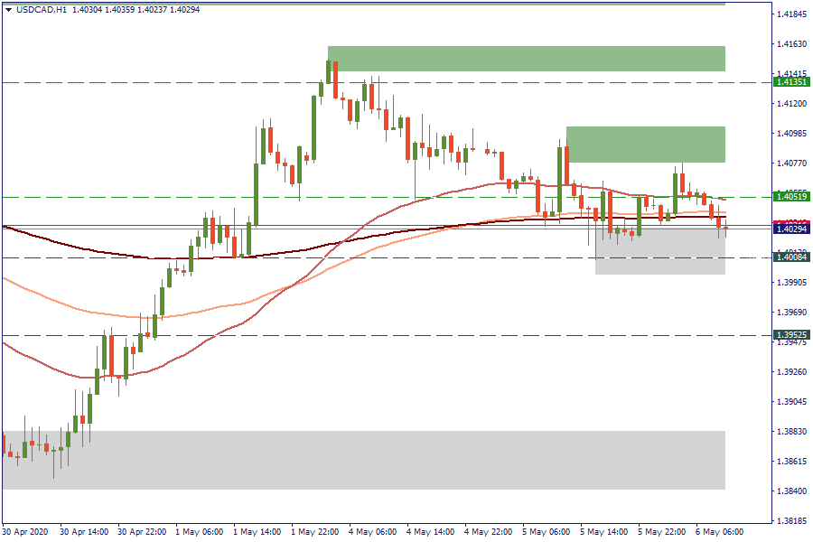 USDCADH1.png