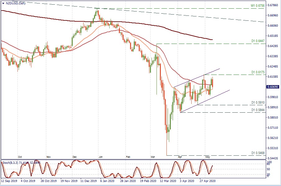 NZDUSD D1.jpg