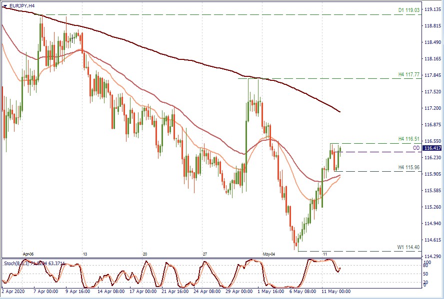 EURJPY H4.jpg