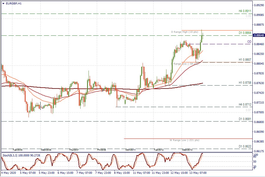 EURGBP H1.jpg