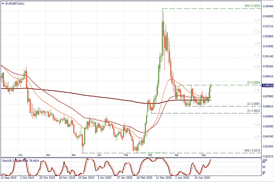 EURGBP D1.jpg