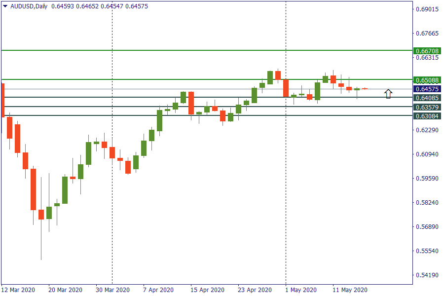 aud 15 mei.png